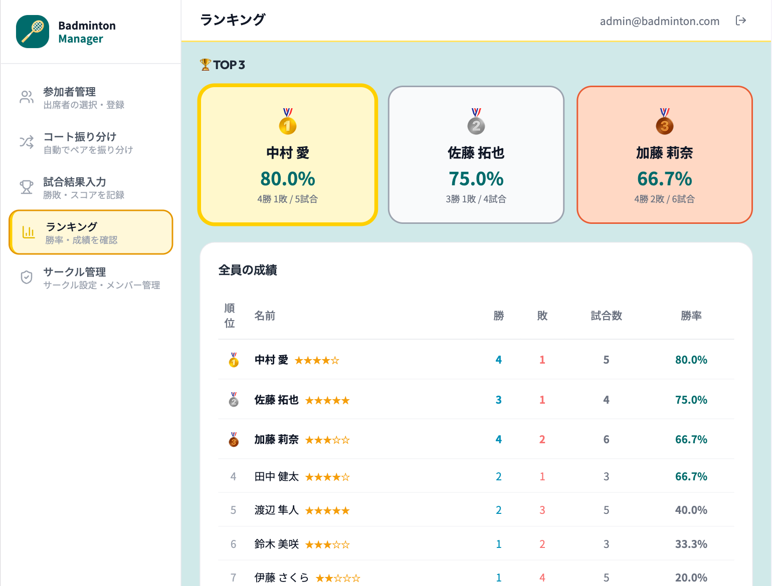 ランキング画面